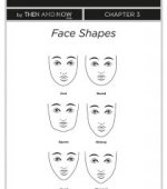 Face Shapes - Fashion Dictionary by Then and Now